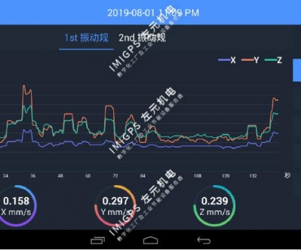 壓縮機的振動監測解決方桉-VB-900可視振動套裝